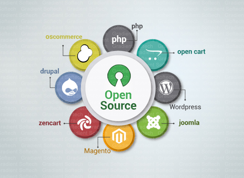 open source development company in kota, software development kota, software development company kota, .net development kota